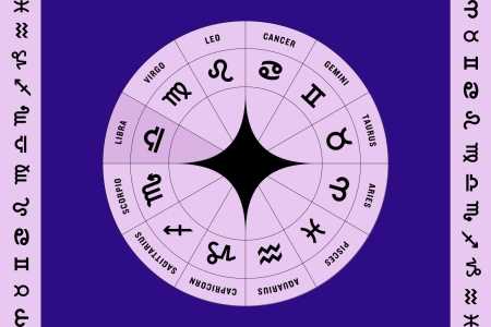 Tre shenjat e zodiakut që tërheqin pasuri dhe sukses gjatë gjithë tetorit